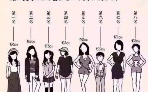 女生身高多少最好看合适？