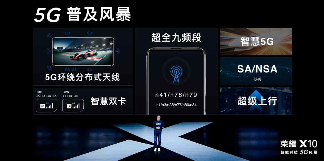 荣耀旗下超能科技X系列首款5G机型荣耀X10正式发布_高帮鞋女潮