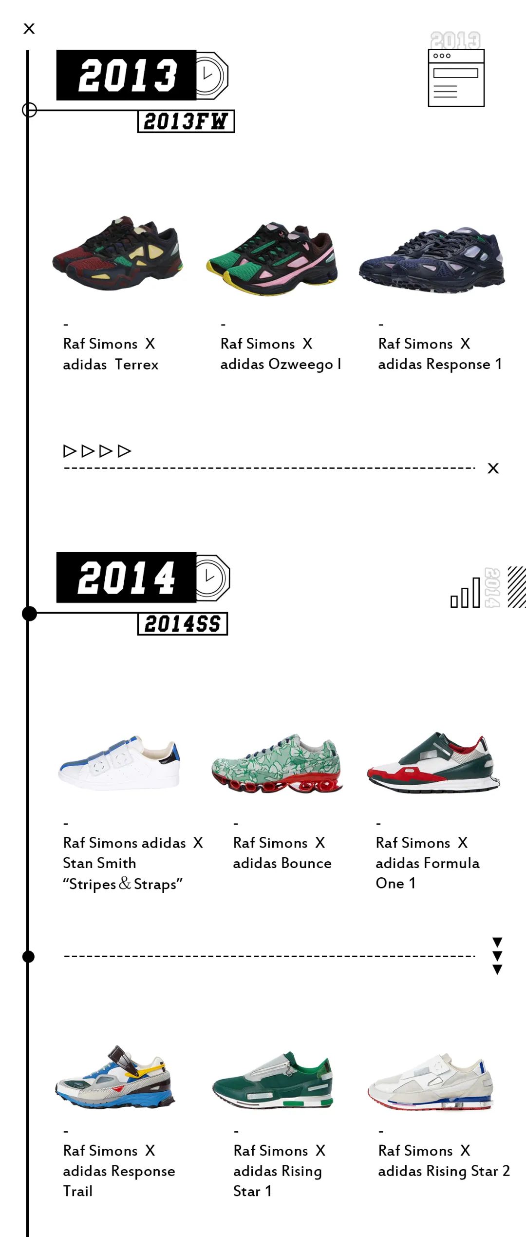 带回服饰的一起，能不能把Raf Simons x adidas也复刻了？_运动潮鞋搭配图片